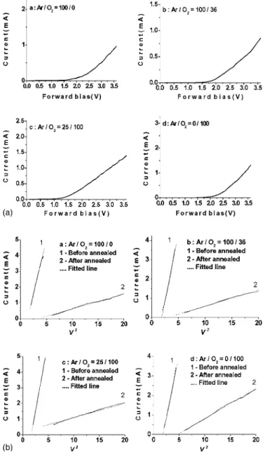 FIG. 5. Thermogravimetric analysis profile of the sample 共d兲.