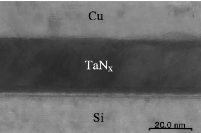 Fig. 2. Cross-sectional TEM image of a silicon nitride/Cu/TaN x /Si sample after thermal annealing at 500 ◦ C.