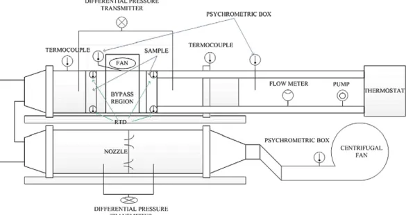 Fig. 2. Schematic of the test facility and the partial bypass device.