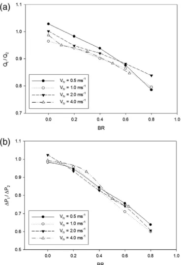 Fig. 3. (a) Experimental results for Q R vs. bypass ratio for a 2-row coil under RH = 50%;