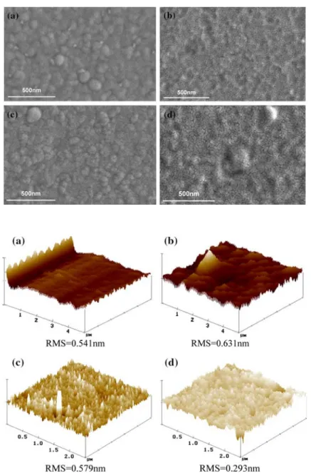 Fig. 1 Surface morphologies of (a) as-deposited SiO2; (b) plasma-treated SiO2; (c)  as-deposited SiNx; and (d) plasma-treated SiNx