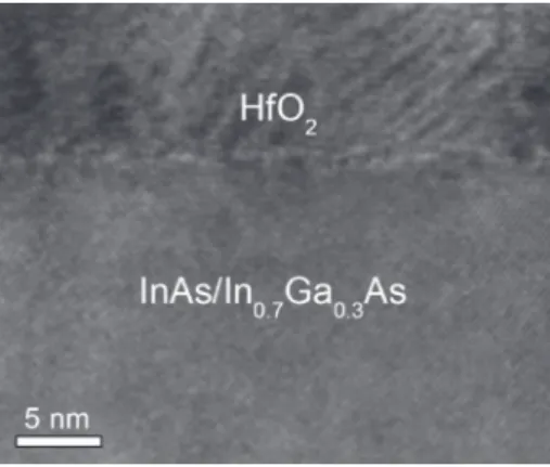 Figure 1 shows the cross-sectional high-resolution trans- trans-mission electron microscopy (HRTEM) image of an  as-deposited HfO 2 /n-InAs/InGaAs sample