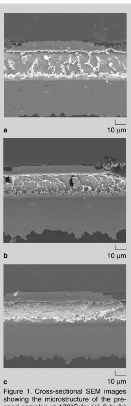 Figure  1.  Cross-sectional  SEM  images  showing  the  microstructure  of  the   pre-aged  samples  at  170°C  for  (a)  0  h;  (b)  5 h; and (c) 50 h