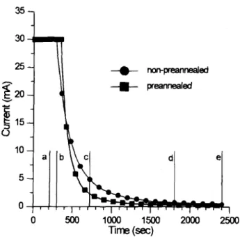 Fig. 1. The variation of anodizing voltage with time.