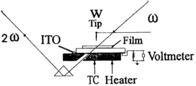 Figure  1.  The light source used as the fundamental 