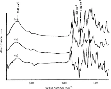 Figure 5 shows the FTIR spectra of the PMDA-  ODA-DR1  polyimide without treating with trieth-  ylamine before and after poling