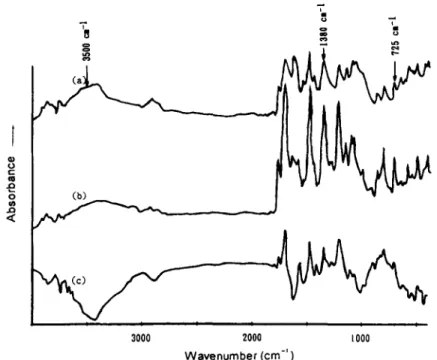 Figure  7  In  situ  SHG intensity of the low-temperature-  baked film vs. poling temperature  a t  heating and cooling  in the poling process