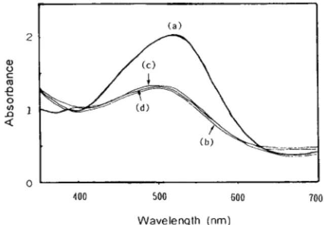 Figure 10  UV/vis spectra of the low-temperature-baked  film measured  (a)  before poling,  (b) right after poling,  (c)  12 h after poling,  and (d) 120 h after poling