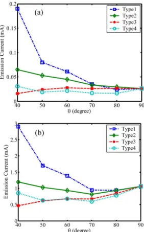 Fig. 6. Contour plots of electric fields. (a) Original type. (b) Type 1. (c) Type 2. (d) Type 3