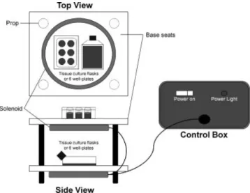 Fig. 1. Schematic representation of the pulsed electromagnetic fields device.The pulsed electromagnetic field device provided by EBI, L