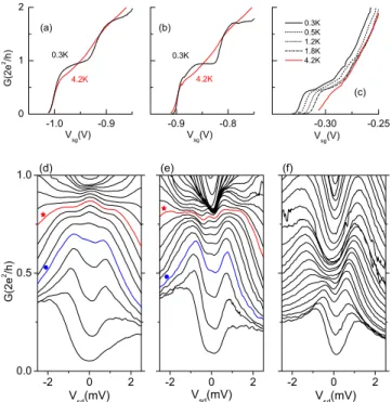 FIG. 1. G 共V sg 兲 and micrographs of QWs of various lengths: 共a兲