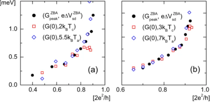 FIG. 4. 共Color online兲 共a兲 Semilogarithmic plot of f a vs T a /T for
