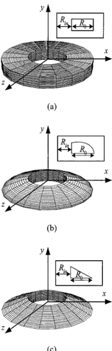 Figure 1. Quantum rings with different shapes: (a) DI, (b) EL and (c) CO.