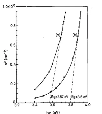 Table 3.  Comparison of  IT0  films  prepared  by  different  researchers. 