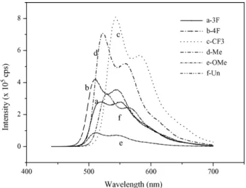 Fig. 3. ORTEP drawing of (CF 3 -bo) 2 Ir(acac): the thermal ellipsoids represent 50% probability limit.