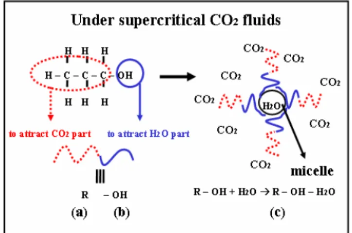 Fig. 4. Thermal desorption spectroscopy (TDS) of DI-water-rinsed CNT  emitters with different activation treatments, including initial 