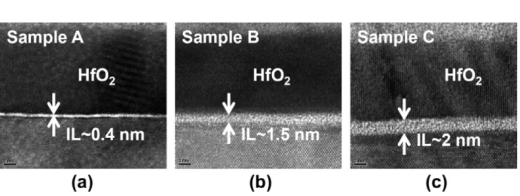 Fig. 2. Interface structure inspected by high-resolution transmitted-electron-microscope (HRTEM) of the samples with different surface treatments
