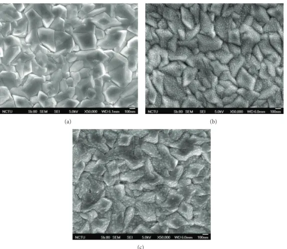 Figure 2: Plane-view SEM images of the textured FTO films (a) without H 2 plasma exposure, or with the H 2 plasma exposure for (b) 72 seconds and (c) 900 seconds.