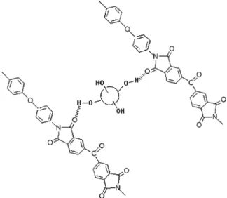 Figure 5 shows core-level spectra of Zn 2p in the hybrid films with different Zn content