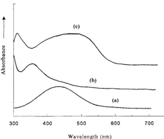 Figure 3. The UV/Vis absorption spectra of (a) DO3 in cyclohexanone, (b) AEC in cyclohexanone, and (c) DCD/AEC/DO3 film.