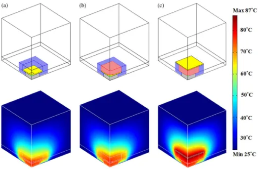 Fig. 5. First and second layer for the top view of (a) and (b) conformal without silicone (c) and (d) conformal with silicone (e) and (f) remote phosphor structure.