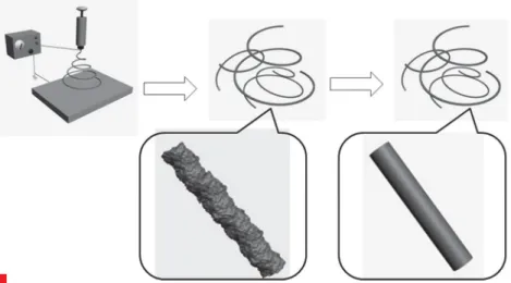 Figure 1  shows the schematic illustration of the prepa- prepa-ration of polymer ﬁ bers by electrospinning and the  annealing treatment
