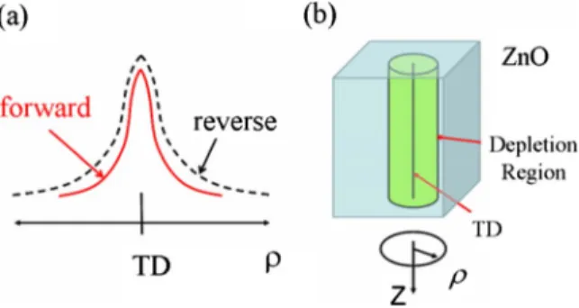 Figure 6. 共Color online兲 共a兲 Potential diagram of the local conduction band