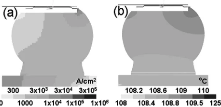 FIG. 5. 共a兲 Cross-sectional view of current density distribution in solder joint at stage IV; 共b兲 corresponding cross-sectional view for temperature distribution.