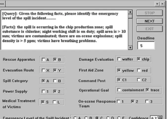 Figure 1. A completed session of a time-constrained test query on the CRIB.