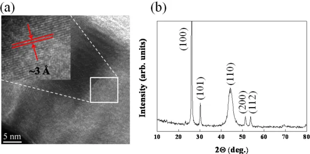 Figure 2 (a) shows the cross-section TEM image of Al/MnO 2 /Pt films structure. 