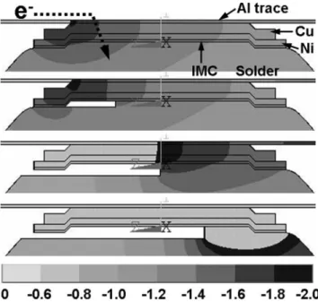 FIG. 2. The cross-sectional view for five of the simulation models. The depletion percentage of the UBM opening is 共a兲 0%, 共b兲 6%, 共c兲 50%, and 共d兲 75%.