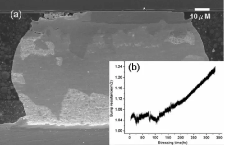 FIG. 4. 共a兲 Cross-sectional SEM image for a SnPb bump after being stressed by 0.9 A at 160 ° C for 334.4 h