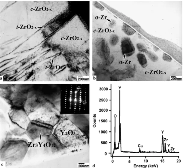 Fig. 7. Schematic diagrams showing the microstructural evolution of (a) reaction layer ‘‘III’’ and (b) reaction layer ‘‘IV’’ at the interface  be-tween Ti and 30Y70Z at various stages.