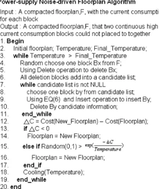 Fig. 10. The power-supply noise-driven floorplan algorithm.