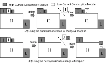 Fig. 6. The difference between operations in the original O-tree and our approach. The planned operation is to delete and to insert module J