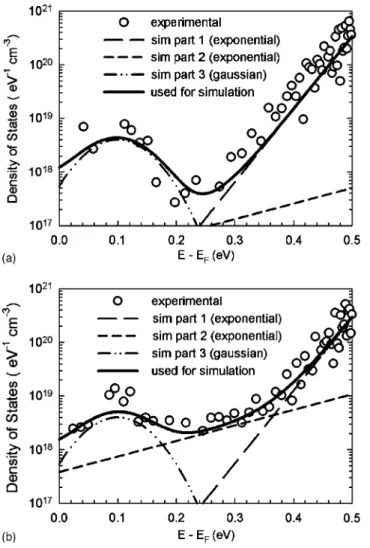FIG. 6. Evolutions of degradation in subthreshold swing of the test structure during hot-carrier stressing under VG/ VD= 6.5 V / 13 V.