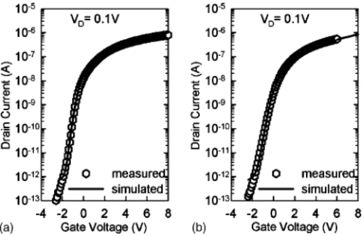 FIG. 10. Simulated subthreshold characteristics of D-MT 共a兲 before and 共b兲 after hot-carrier stressing under VG / VD= 6.5 V / 13 V for 1000 s.
