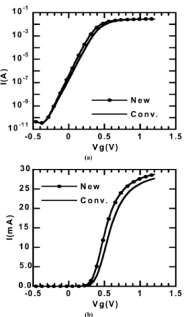 Fig. 7. Comparison of the quasi-static transfer characteristics between the conventional (solid line) and floating-body (line-symbol) devices
