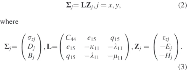FIG. 1. A schematic representation of the square-arrays composite in which the unit cell is made of a coated cylindrical fiber within the matrix