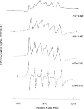 Figure 10 EPR spectra of the samples with various A/B ratios measured at room temperature and from 3110 G to 3910 G (mid