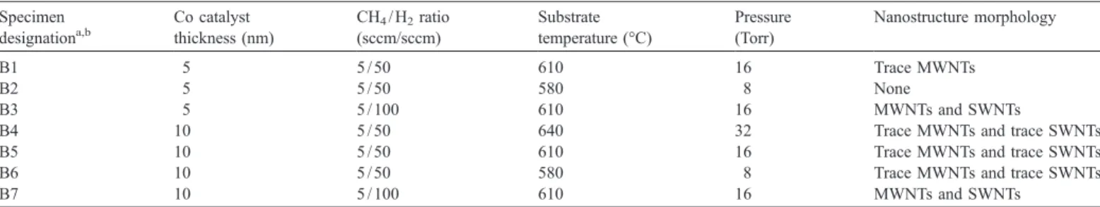 Fig. 1 (c) and 1(e) for Specimens A3 and A5 with Al 2 O 3 and