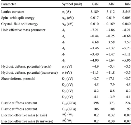 TABLE II