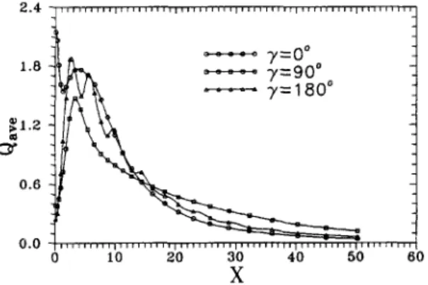 Fig.  17.  Comparison  of  mean  heat  transfers  along  the  walls  for  Gr  =  3000 and  Re  =  114