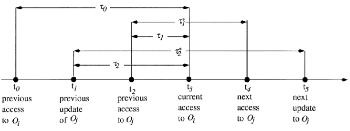 Fig. 5. Timing diagram I.