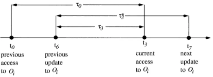 Fig. 6. Timing diagram II.