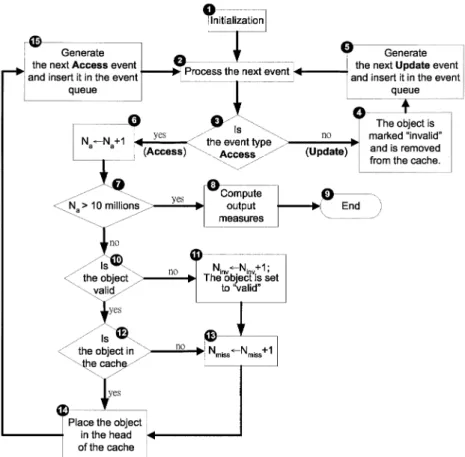 Fig. 7. Simulation flowchart for CB.