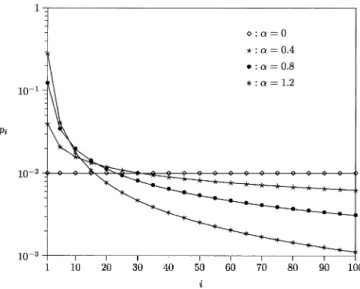 Fig. 8. Cutoff Zipf-like distribution ( N = 100).