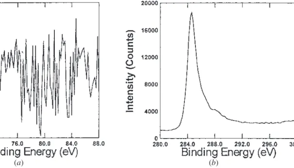 Figure 8 plots the stress-strain curves of composites heat treated for various periods at 600 °C