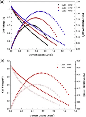 Fig. 6 . Sample Temperature (  C) R o ( U cm 2 ) R p ( U cm 2 ) ASR ( U cm 2 ) Cell A 800 0.66 3.40 4.16 850 0.56 2.14 2.85 900 0.53 1.40 2.08 Cell B 800 0.85 1.55 2.41 850 0.75 1.10 1.86 900 0.64 0.82 1.47