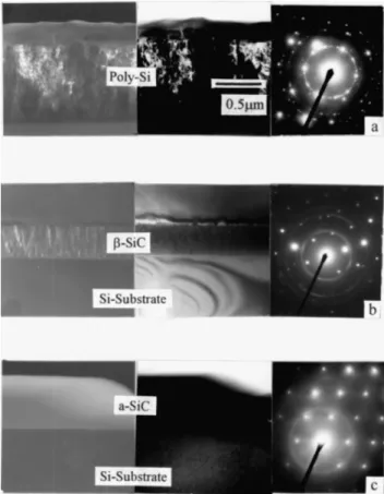 Fig. 1. XTEM dark-field and bright-field micrographs with selected- selected-area electron diffraction patterns of the films grown at 200 8C, 1200 W, with (a) CH ySiH s0.5, (b) CH ySiH s1, and (c) CH ySiH s444444 5.